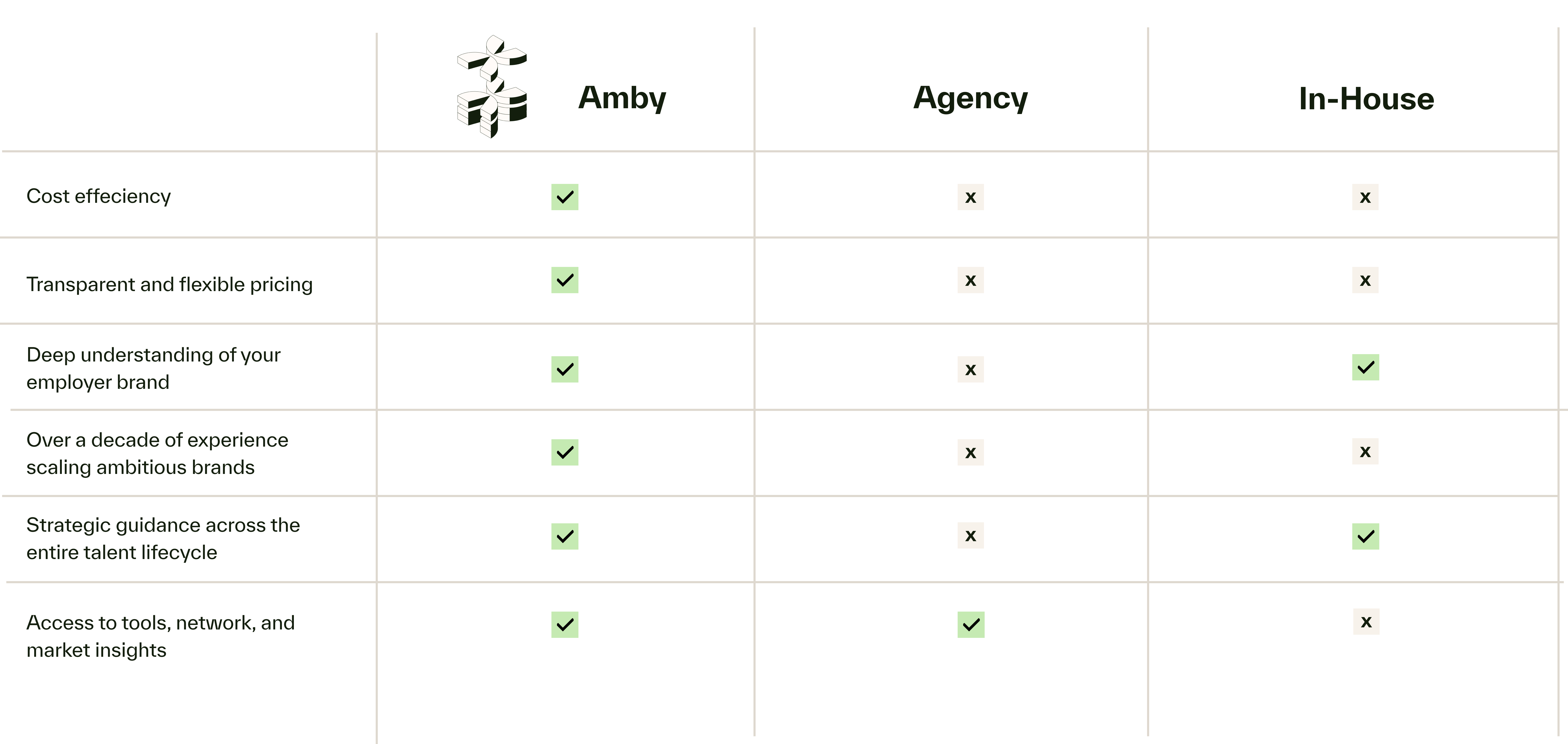 Comparison chart